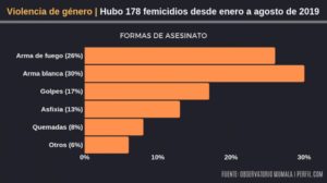 femicidios-observatorio-mumala-773157 (1)