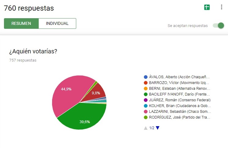 ENCUESTA FINALIZADA OCTUBR