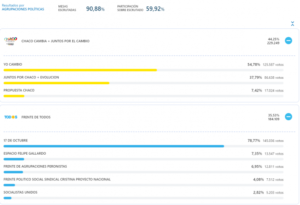 fireshot_capture_251_-_resultados_chaco_cha_-_elecciones_paso_-_resultados.gob_.ar_
