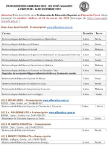 Ofertas académicas 2023