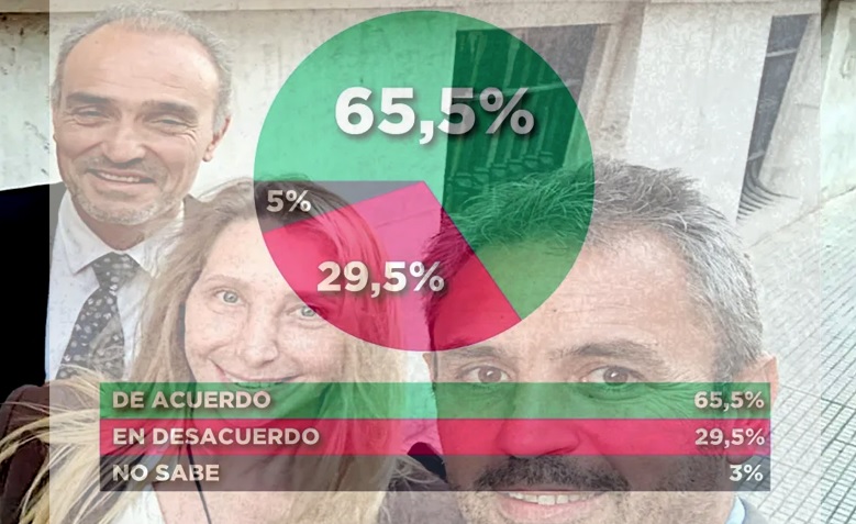 encuestas