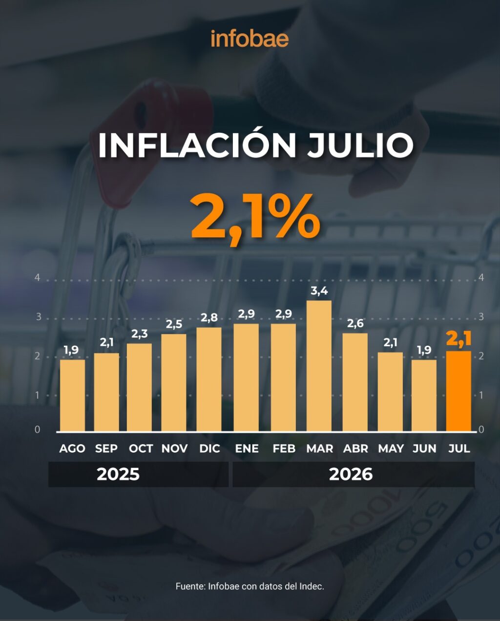 INFLACION