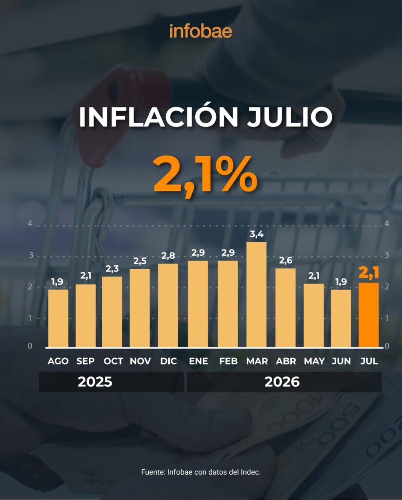 INFLACION