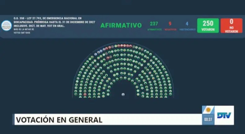 votacion